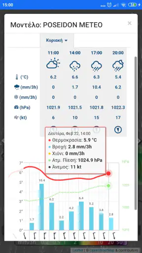 Σύστημα ΠΟΣΕΙΔΩΝ Καιρός screenshot