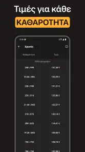 Τιμές Χρυσού και Ασημιού screenshot