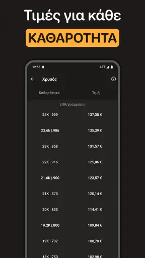Τιμές Χρυσού και Ασημιού screenshot