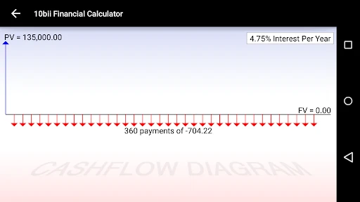 10bii Financial Calculator screenshot