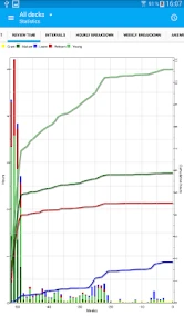 AnkiDroid Flashcards screenshot