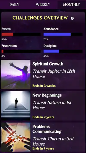 AstroMatrix Birth Horoscopes screenshot