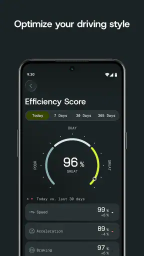 Aximote: Car Data screenshot