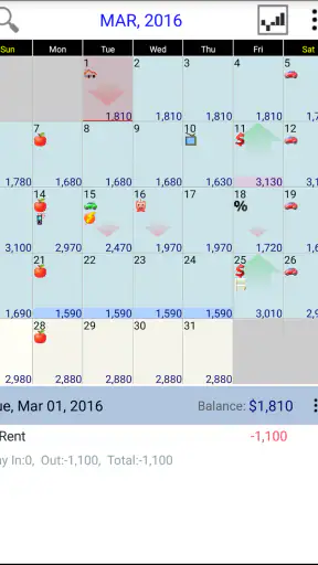 Budget Calendar screenshot