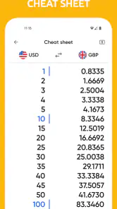 Centi PRO - Currency Converter screenshot