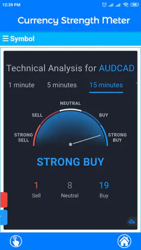Currency Strength Meter screenshot
