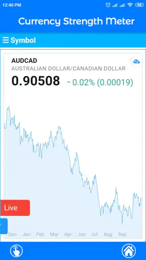 Currency Strength Meter screenshot