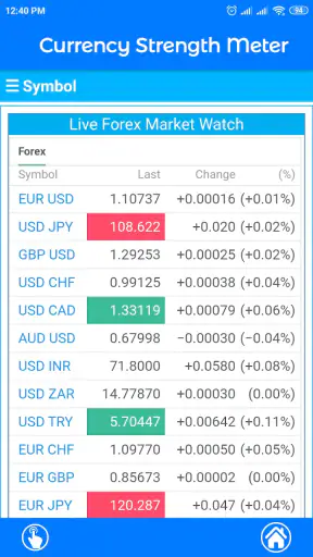 Currency Strength Meter screenshot
