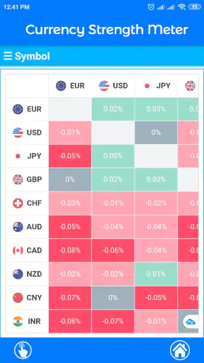 Currency Strength Meter screenshot