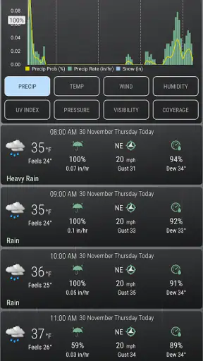 Rain Gauge & Dark Sky Tech screenshot