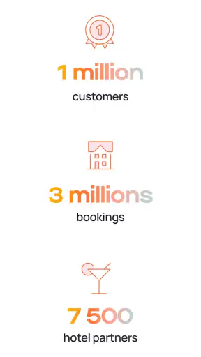 Dayuse: Hotel rooms by day screenshot