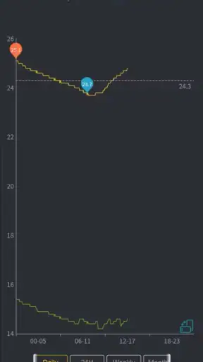 Ecowitt screenshot