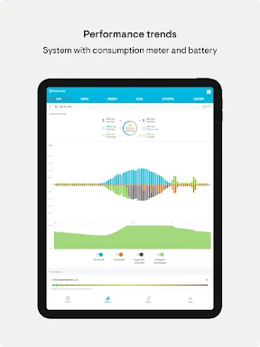 Enphase Enlighten screenshot