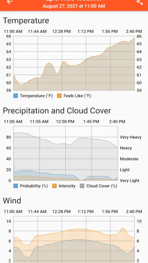Epic Ride Weather screenshot