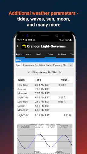 iKitesurf: Weather & Waves screenshot