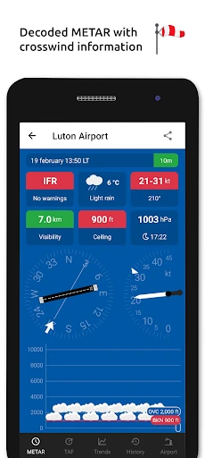 Metar-Taf - Visual decoder screenshot