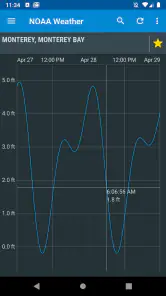 NOAA Weather & Tides screenshot