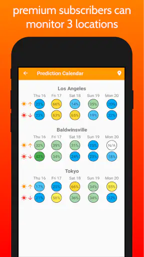 SkyCandy - Sunset Forecast App screenshot