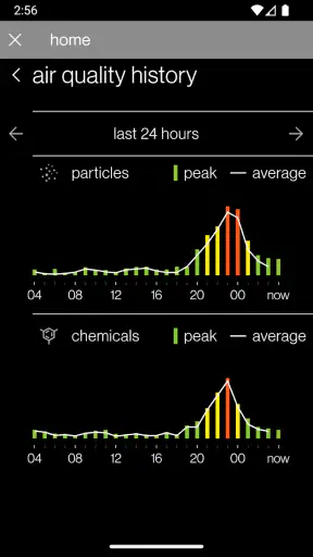 SkyportHome screenshot