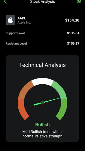 Stock Scanner - Market Mover screenshot