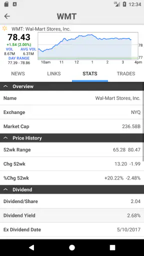 Stocks: Realtime Quotes Charts screenshot