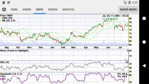 Stocks: Realtime Quotes Charts screenshot
