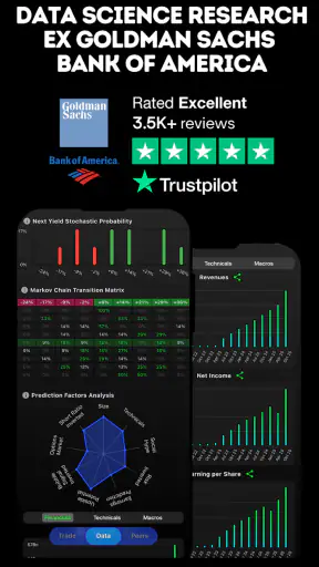 Stocks To Buy Now : AI Signals screenshot