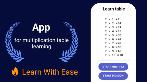Times Tables - Multiplication screenshot