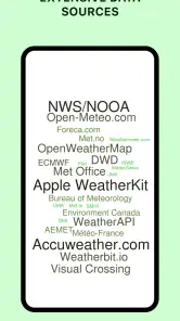Today Weather:Data by NOAA/NWS screenshot