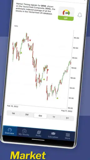 VectorVest Stock Advisory screenshot
