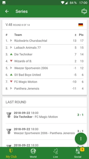 Hattrick : Gestion de football screenshot