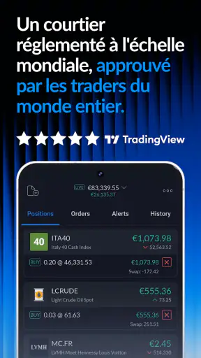 ActivTrades Online Trading screenshot