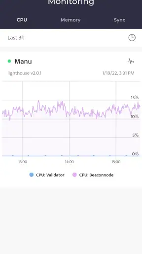Beaconchain Dashboard screenshot