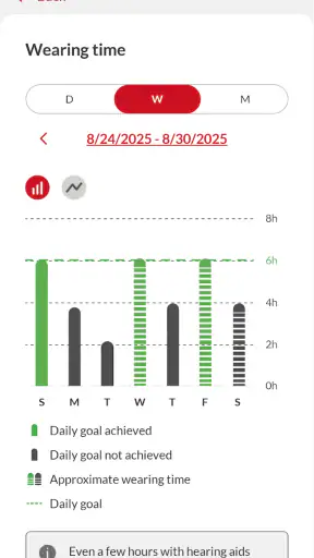 Bernafon App screenshot