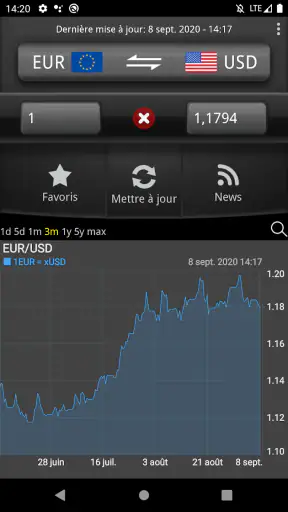 Convertisseur de devise Facile screenshot