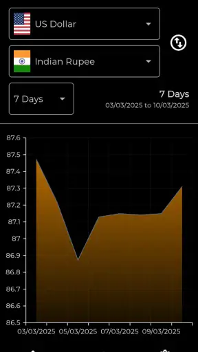DollarWise Currency Converter screenshot