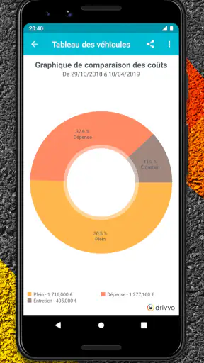 Drivvo - Gestion des véhicules screenshot