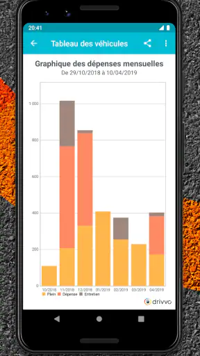 Drivvo - Gestion des véhicules screenshot