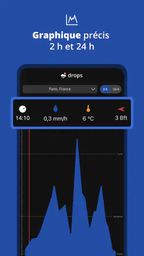 Drops - Radar de Pluie & Orage screenshot