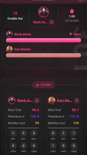 Easy Darts Scorer: Scoreboard screenshot