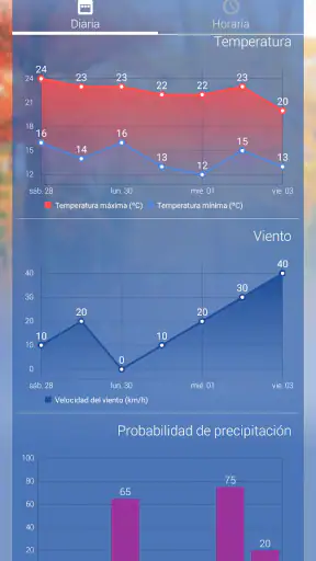 Aemet: météo et radar Espagne screenshot