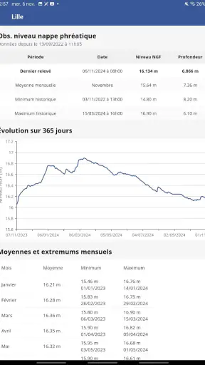 Eole, la météo de chez vous ! screenshot