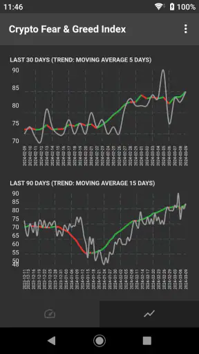 Fear & Greed Index screenshot