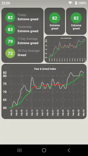 Fear & Greed Index screenshot
