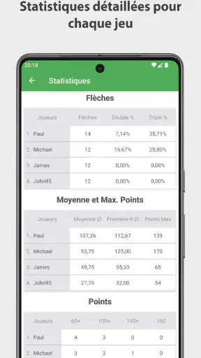 Fléchettes Compteur de Scores screenshot