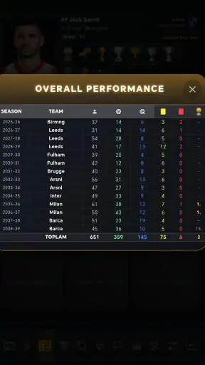 Footballeur Life screenshot
