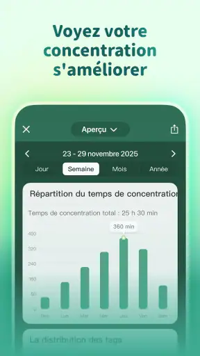 Forest：Rester Concentré screenshot