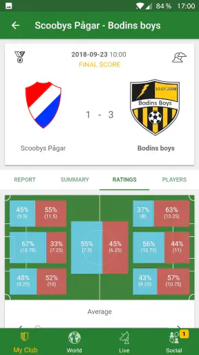 Hattrick : Gestion de football screenshot