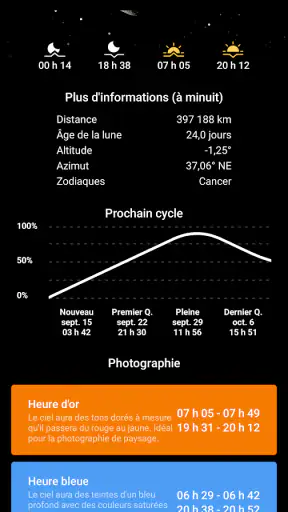 Ma Phase Lunaire screenshot