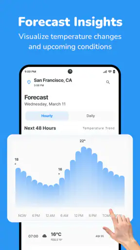 Météo En direct et prévisions screenshot